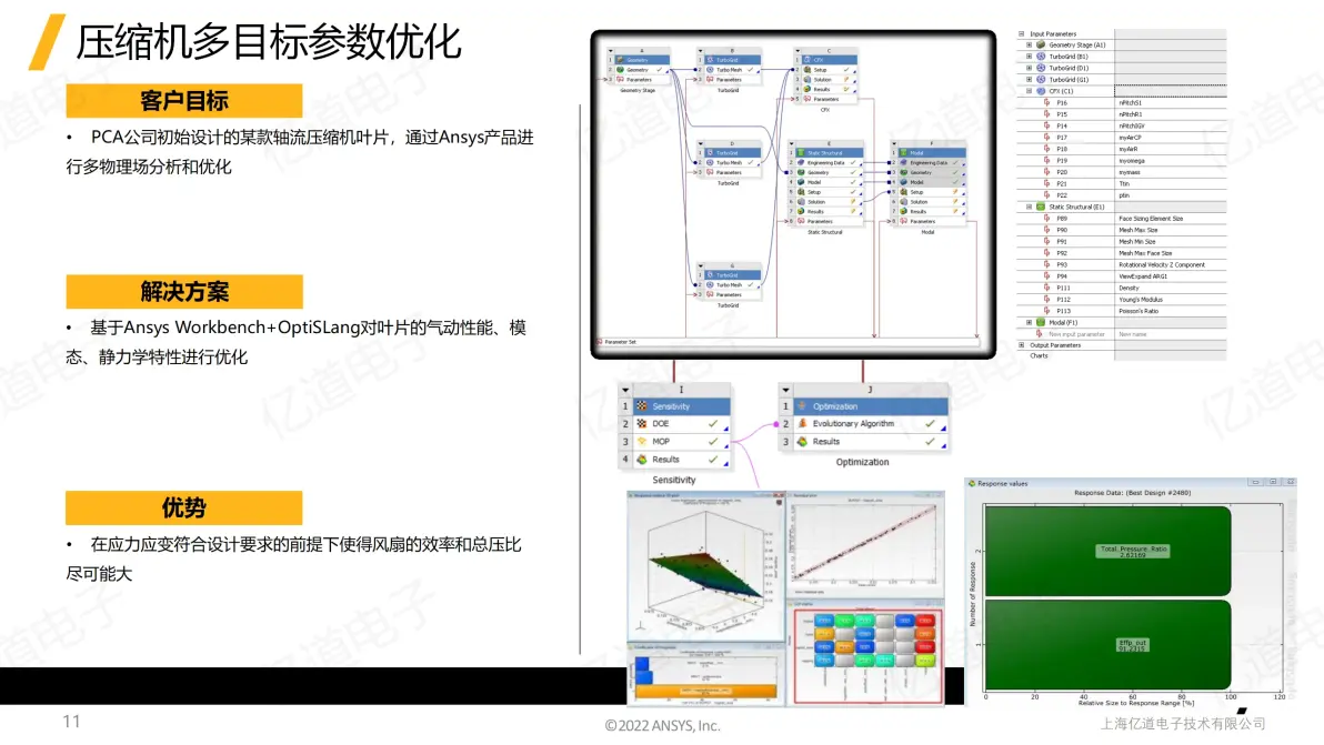 ansys物体压入物体接触设置